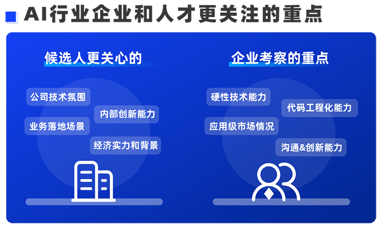 DCBOX小金库官网国际西区科技业务猎头负责人Markus，聊聊企业招聘AI人才的那些事儿