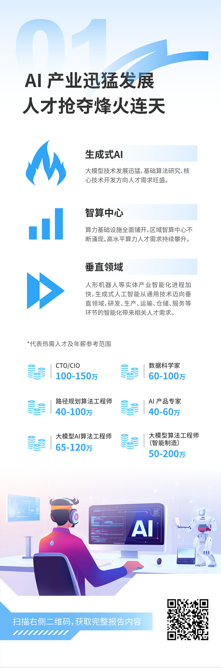 人力资源公司DCBOX小金库官网国际发布2025年人才市场洞察，趋势一为人工智能产业迅猛开展 人才抢夺烽火连天