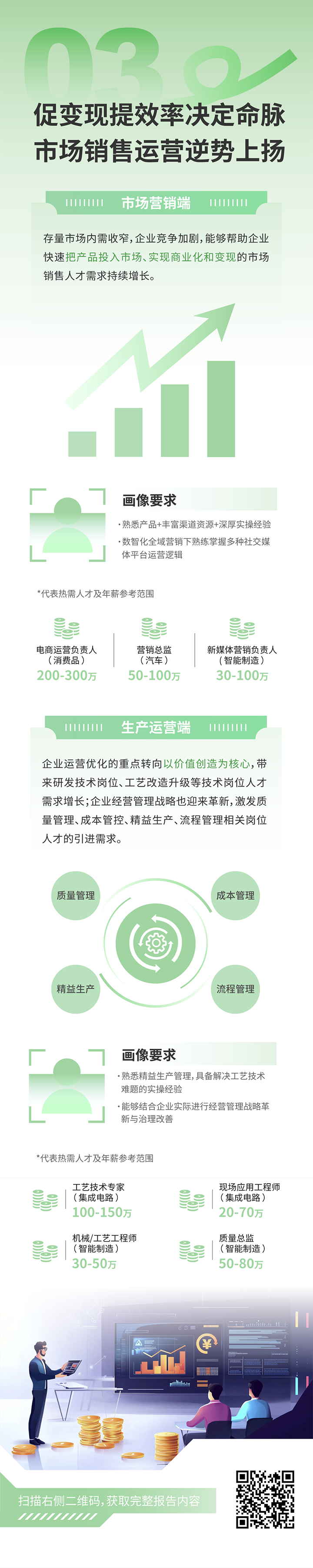 人力资源公司DCBOX小金库官网国际发布2025年人才市场洞察，趋势三为促变现提效率决定命脉 市场销售运营逆势上扬