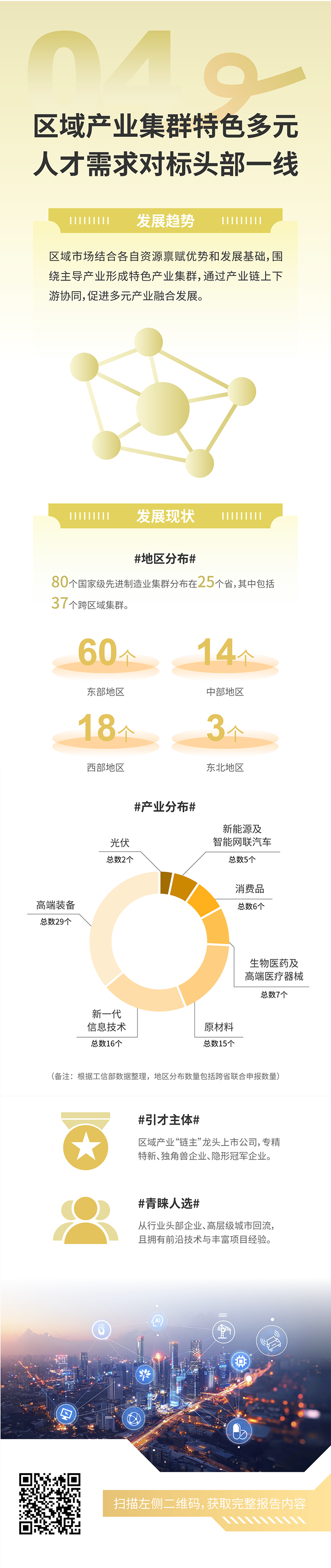 人力资源公司DCBOX小金库官网国际发布2025年人才市场洞察，趋势四为区域产业集群特色多元 人才需求对标头部一线