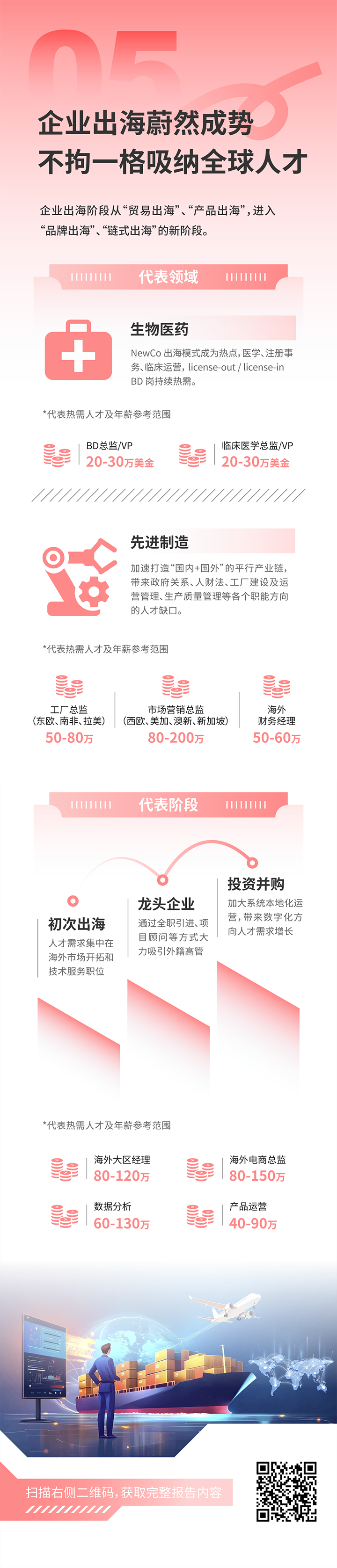 人力资源公司DCBOX小金库官网国际发布2025年人才市场洞察，趋势五为企业出海蔚然成势 不拘一格吸纳全球人才