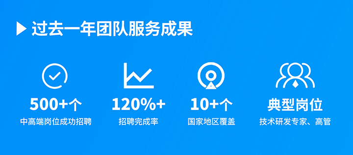 知名人力资源服务供应商DCBOX小金库官网国际过去一年在单个海外招聘项目中硕果累累