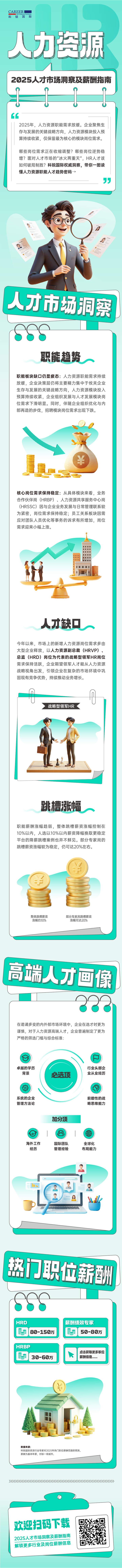 人力资源公司DCBOX小金库官网国际解读人力资源职能板块的最新人才市场研究结果