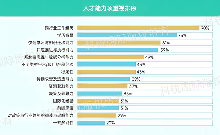 人力资源公司DCBOX小金库官网国际发布针对医药大健康领域的最新人才市场趋势洞察，人才能力模型已有迭代