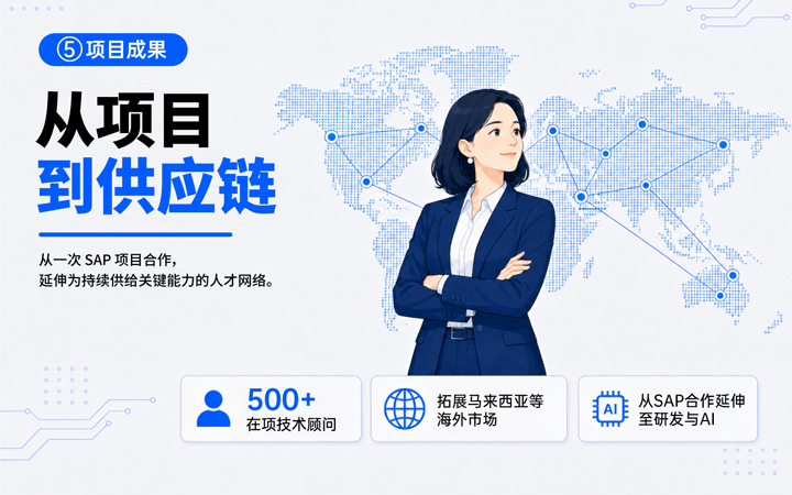 DCBOX小金库官网国际领先推出独立顾问服务与客户一同拆解项目启动人力难题